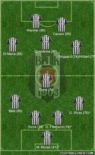 Besiktas JK Formation 2011