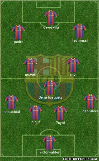 F.C. Barcelona Formation 2011