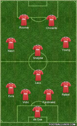 Manchester United Formation 2011