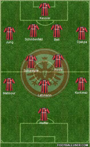 Eintracht Frankfurt Formation 2011