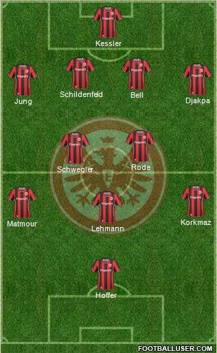 Eintracht Frankfurt football formation