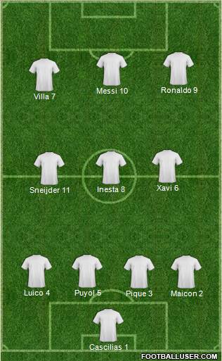 Champions League Team Formation 2011