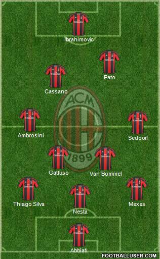 A.C. Milan Formation 2011