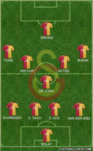 Galatasaray SK Formation 2011
