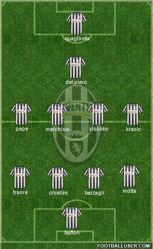 Juventus Formation 2011