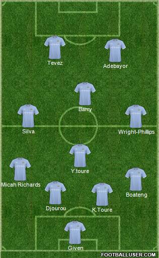 Manchester City Formation 2011