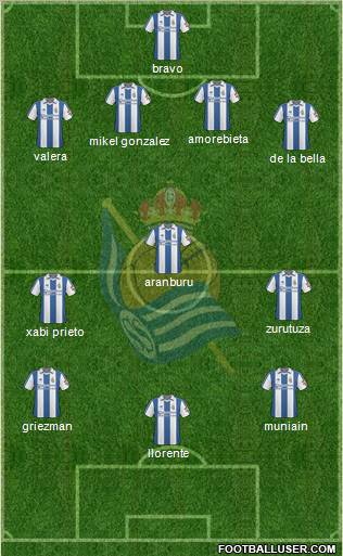 Real Sociedad S.A.D. Formation 2011