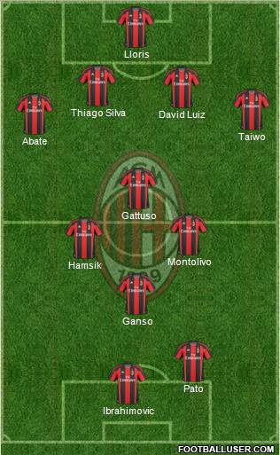 A.C. Milan Formation 2011
