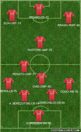 Liverpool Formation 2011