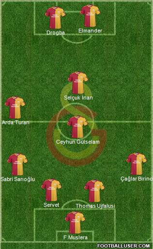 Galatasaray SK Formation 2011