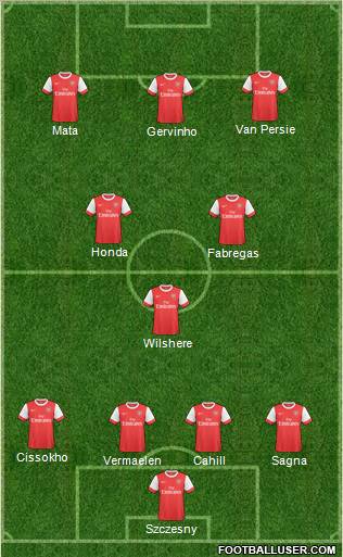 Arsenal Formation 2011