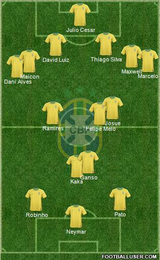 Brazil Formation 2011