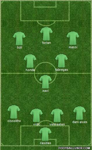 Dream Team Formation 2011