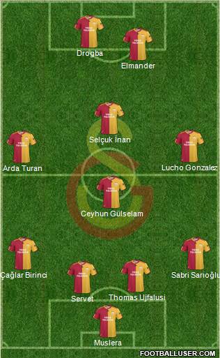 Galatasaray SK Formation 2011