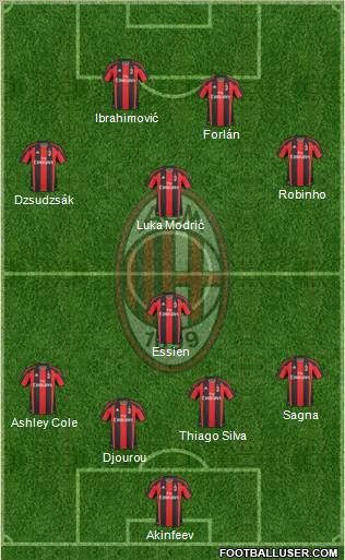 A.C. Milan Formation 2011