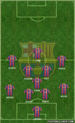 F.C. Barcelona Formation 2011