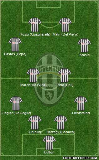 Juventus Formation 2011