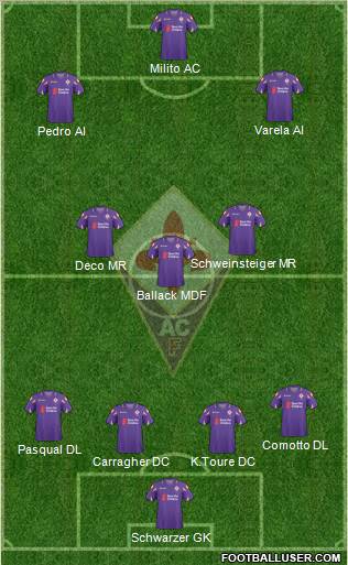 Fiorentina Formation 2011