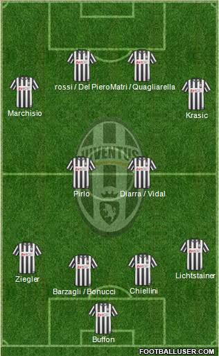 Juventus Formation 2011