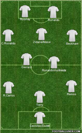 Europa League Team Formation 2011