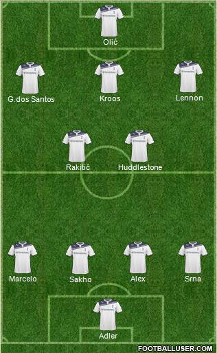 Tottenham Hotspur Formation 2011