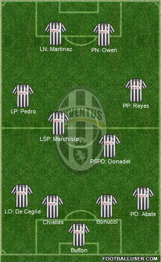 Juventus Formation 2011