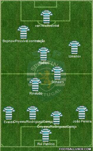 Sporting Clube de Portugal - SAD Formation 2011