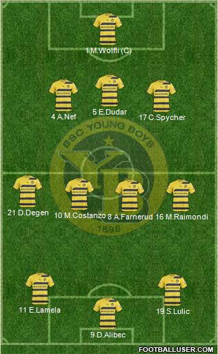 BSC Young Boys Formation 2011