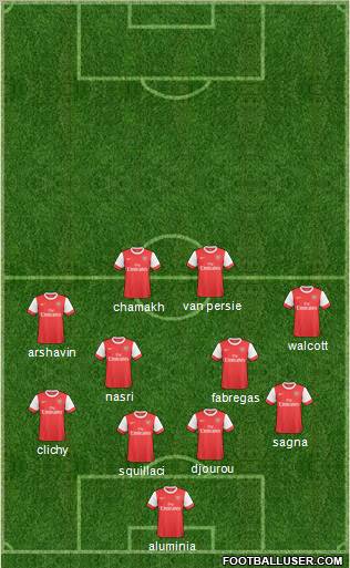 Arsenal Formation 2011