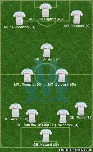 Olympique de Marseille Formation 2011