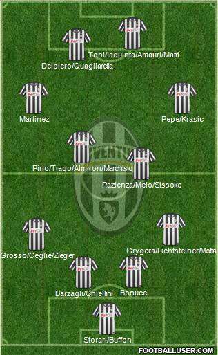 Juventus Formation 2011