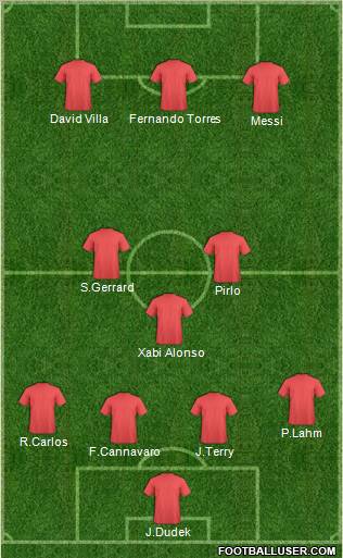 Dream Team Formation 2011