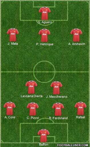 Manchester United Formation 2011