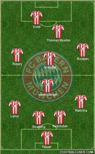 FC Bayern München Formation 2011