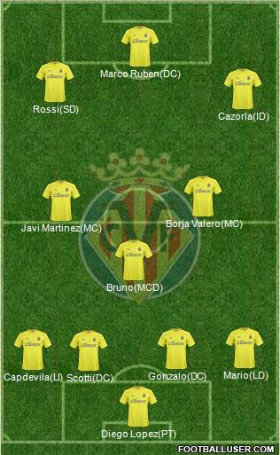 Villarreal C.F., S.A.D. Formation 2011