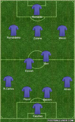 Dream Team Formation 2011