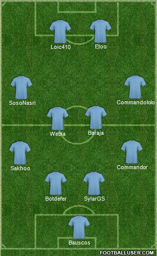 Dream Team Formation 2011