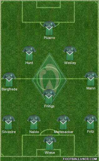 Werder Bremen Formation 2011