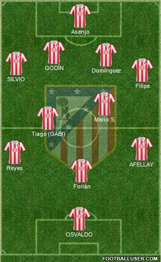 C. Atlético Madrid S.A.D. Formation 2011
