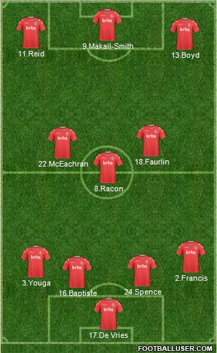 Charlton Athletic Formation 2011
