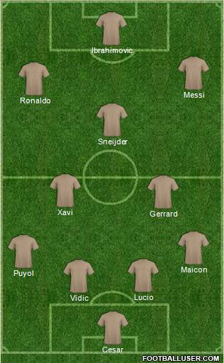 Europa League Team Formation 2011