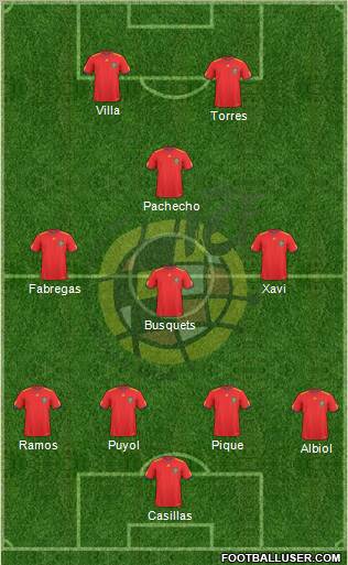 Spain Formation 2011
