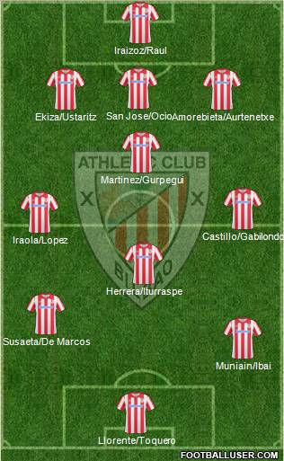 Athletic Club Formation 2011