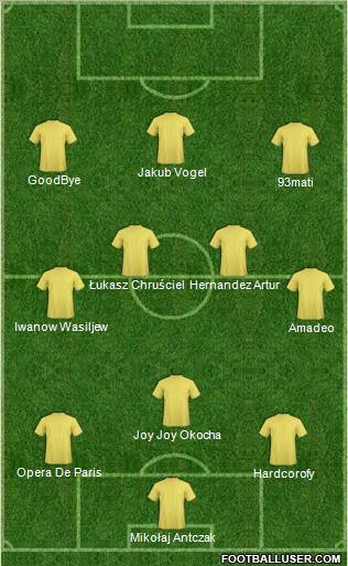 Dream Team Formation 2011