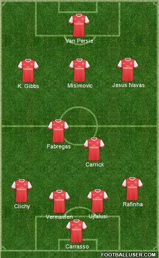 Arsenal Formation 2011