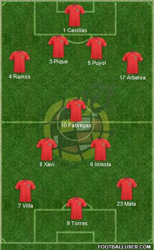 Spain Formation 2011