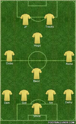 Champions League Team Formation 2011