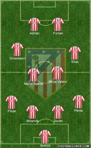 C. Atlético Madrid S.A.D. Formation 2011