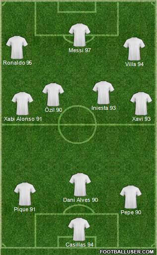 Europa League Team Formation 2011