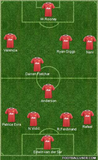 Manchester United Formation 2011